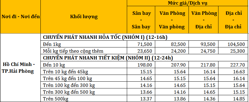 chuyển phát nhanh từ Hồ Chí Minh đến Hải Phòng