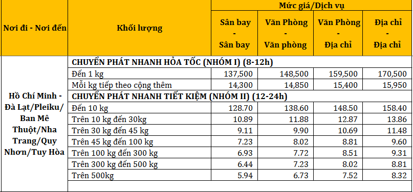 Chuyen phat nhanh tu Ho Chi Minh den Pleiku